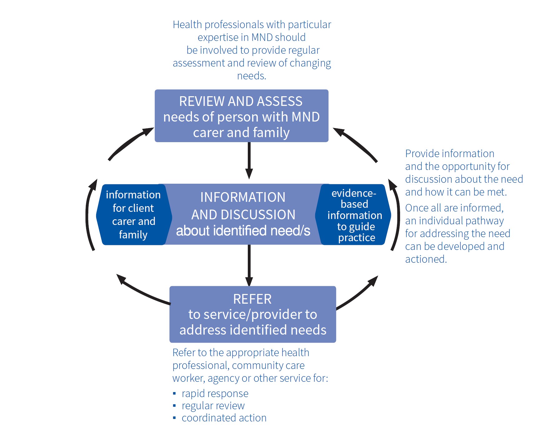 MND-Care-approach.jpg