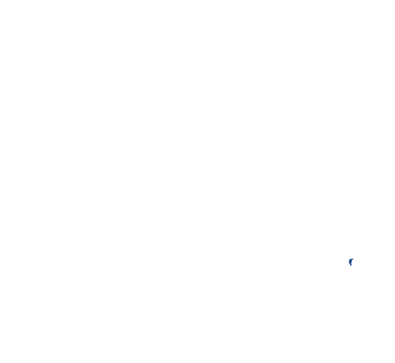 MND Australian Capital Territory